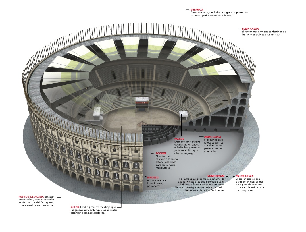 Estructuras Histricas: El Coliseo de Roma